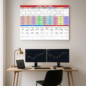 Puede incluir: Una configuración de oficina en casa con un escritorio de madera, un portátil, dos monitores de ordenador que muestran gráficos bursátiles y una silla negra. Un gran póster en la pared muestra patrones de gráficos y el texto "CHART PATTERN". Una lámpara de escritorio dorada proporciona luz.