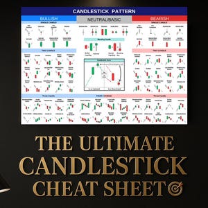 Candlestick Pattern Cheat Sheet Poster – Forex, Stock & Crypto Trader Reference