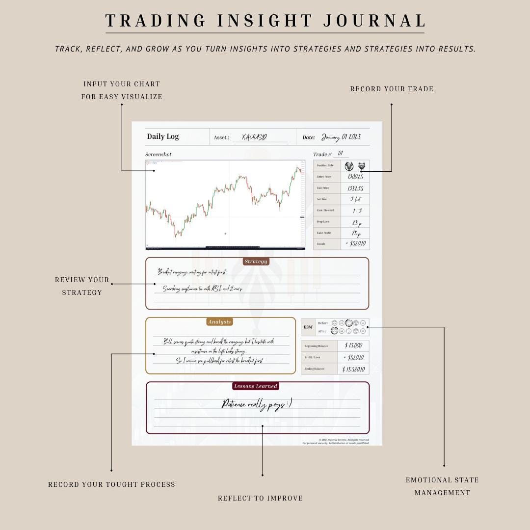 Printable Day Trading Notes.pdf Daily Trading Journal - Fillable & Printable | A4 - Letter Size | Track ...