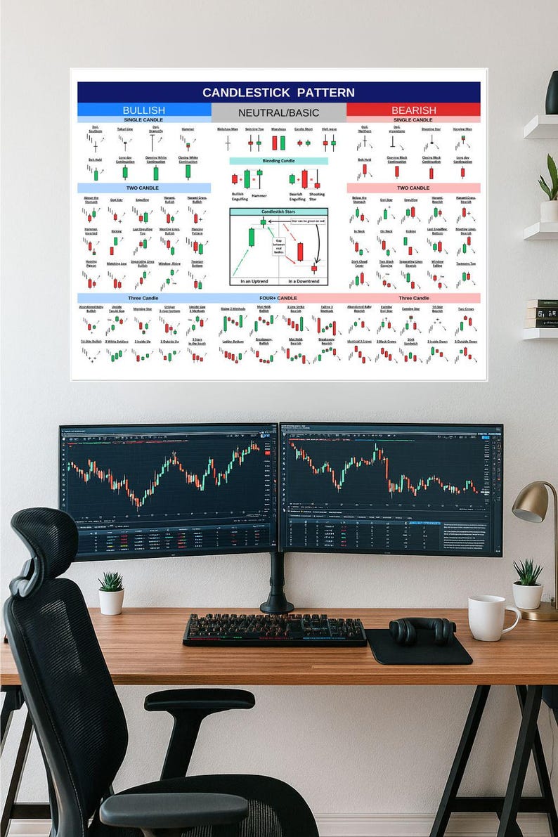 Candlestick Pattern Cheat Sheet Poster – Forex, Stock & Crypto Trader ...
