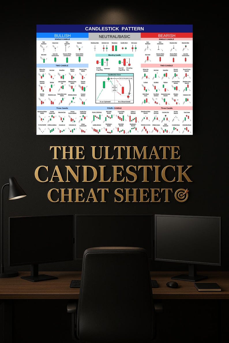 Candlestick Pattern Cheat Sheet Poster – Forex, Stock & Crypto Trader ...
