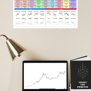 Chart Pattern Cheat Sheet Poster for Forex Crypto & Stock Traders