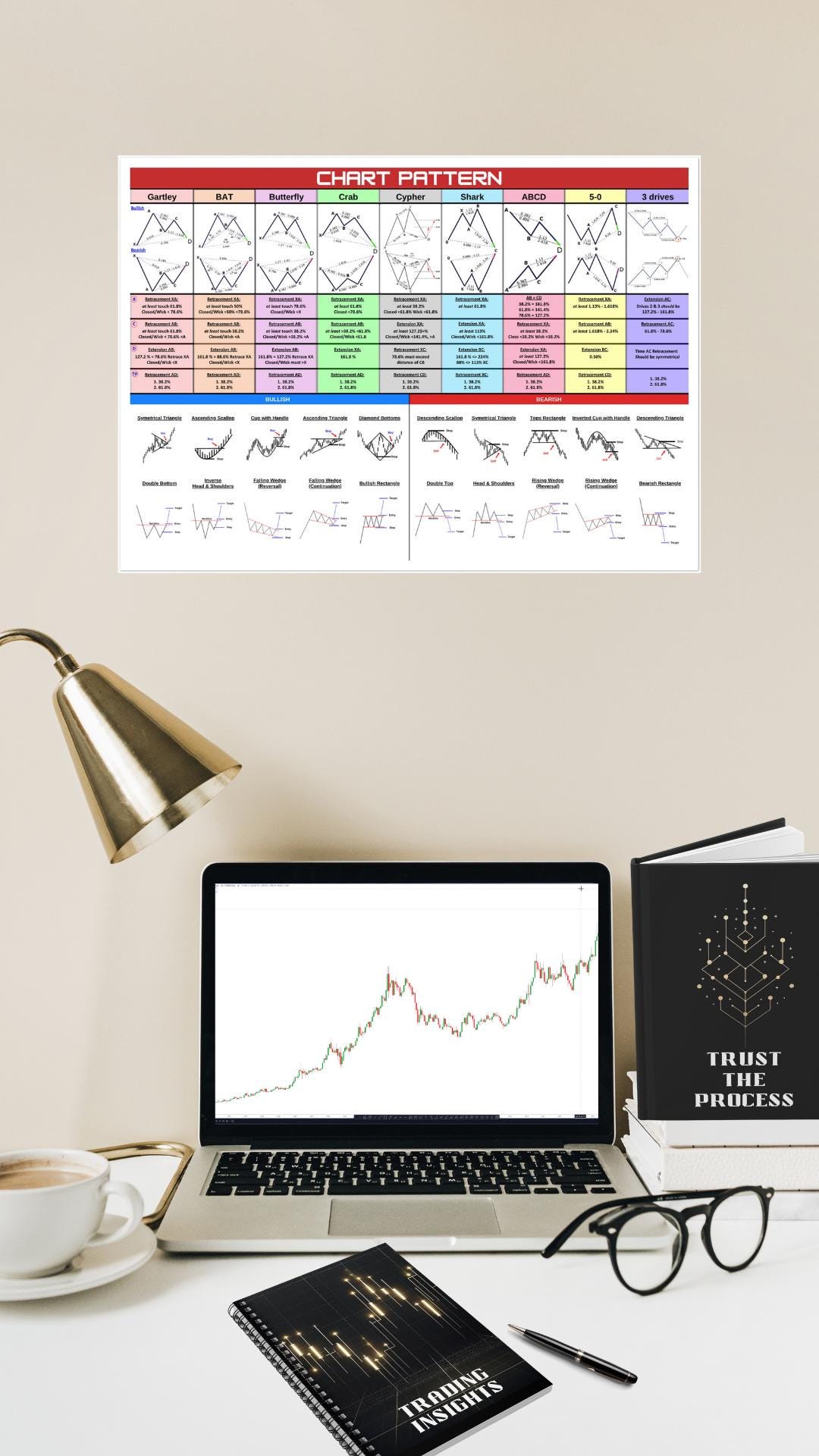 Chart Pattern Cheat Sheet Poster – Harmonic & Classic Formations ...