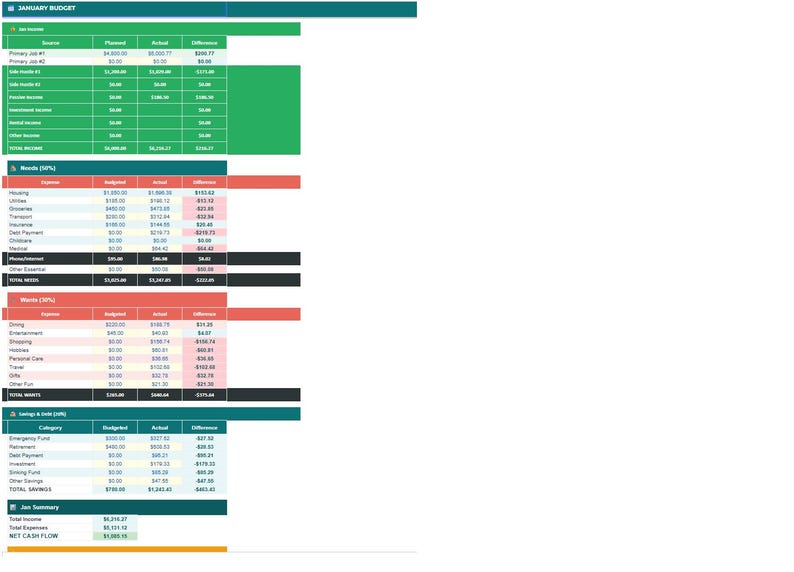 Budget Planner Google Sheets | Monthly Budget Spreadsheet | Financial Planner | Island Vibes | Debt Tracker | 50/30/20 image 4