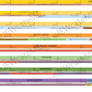 Jewish History Classroom Timeline