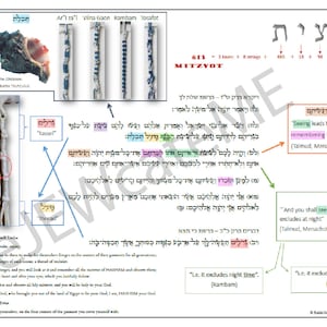Peut inclure: Un diagramme expliquant la mitsva du tzitzit, une pratique religieuse juive. Le diagramme montre les différentes interprétations de la mitsva par diverses autorités juives, notamment le Gaon de Vilna, le Rambam et le Tosafot. Le diagramme comprend également une image rapprochée d'un tzitzit, montrant les fils et les nœuds. Le texte de l'image est en hébreu.