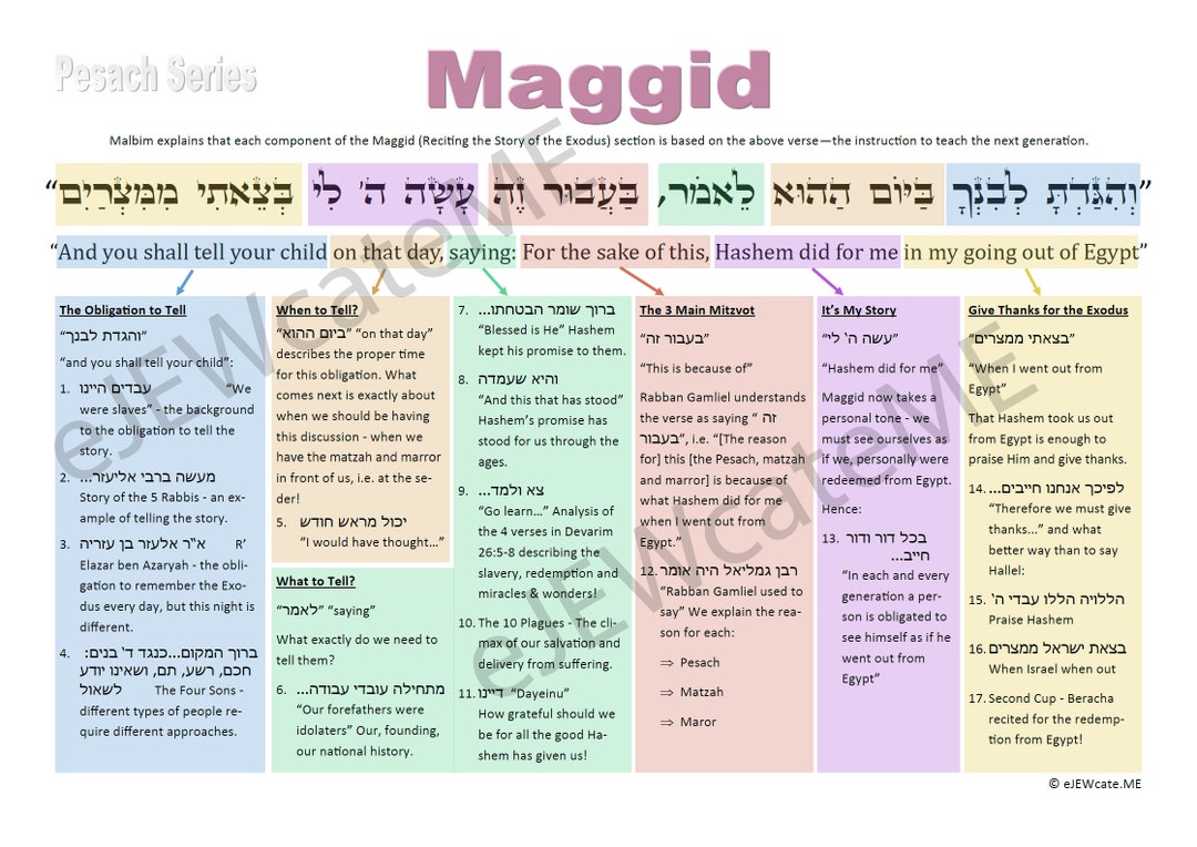 Pesach Series Maggid Etsy