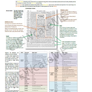 What&#39;s the Talmud? Poster