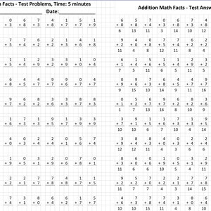 Test z dodawania i matematyki na czas