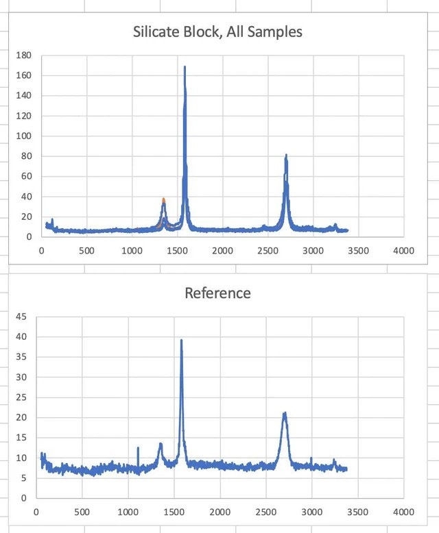 Graph For Powder Method USA Made Turbostratic Graphene Powder, 99.8% Carbon University Tested ...