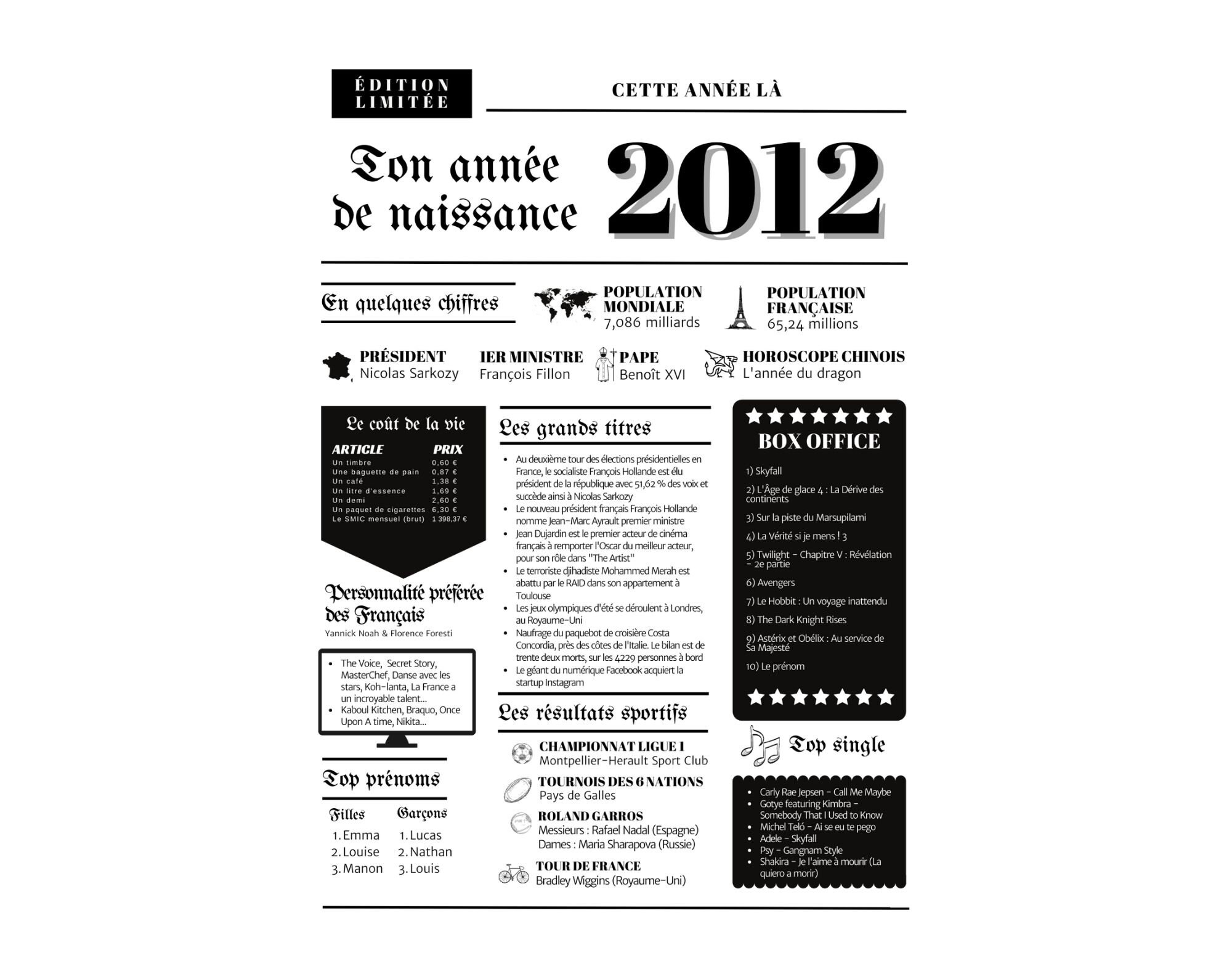 Affiche 2012 Anniversaire 10 ans Poster/carte à imprimer  Etsy France