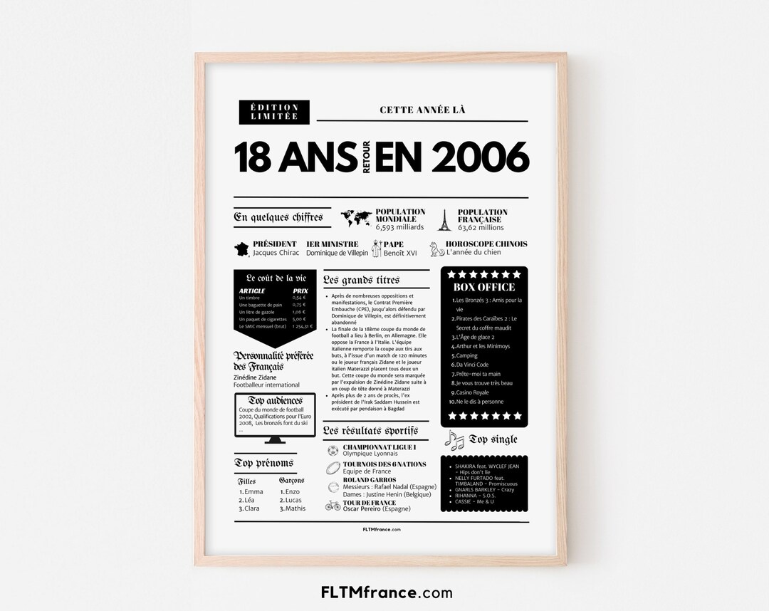 Affiche 2006 année de naissance Carte anniversaire 18 ans Cadeau du