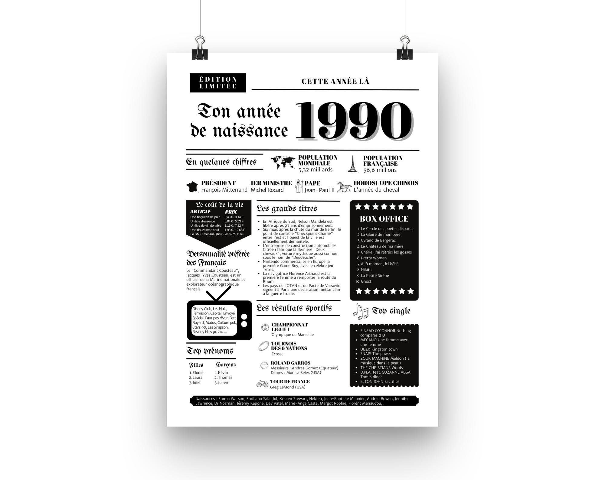 Poster 1990 Anniversary 32 Years 32nd Anniversary Etsy