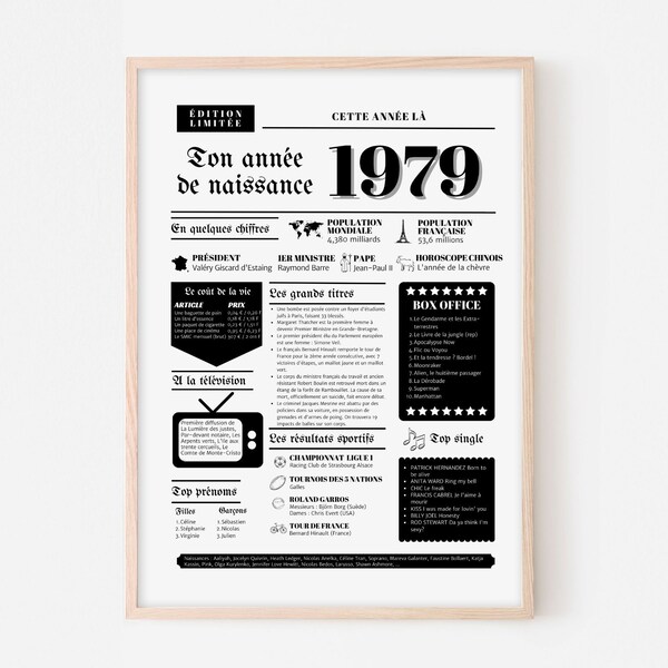1979 Birthday Poster - Etsy