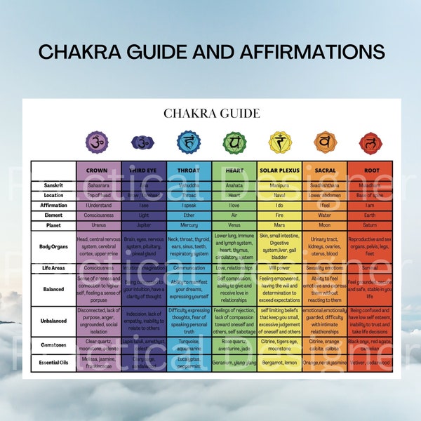 Printable Chakra Guide and Affirmations Card, Chakra Wall Art, Spiritual Decor, Chakras Poster,  Energy Healing, Spiritual Gift, Chakra PDF