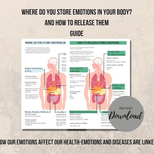 Where do you Stored Emotions in your Body Guide, And How to Release Stored Emotions Guide, Types Of Body Pain That Are Linked To Emotions