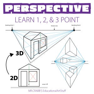 Puede incluir: Diagrama educativo que ilustra las técnicas de dibujo en perspectiva. La imagen muestra una casa 2D transformándose en una casa 3D, con puntos de fuga y línea de horizonte. El texto incluye "PERSPECTIVE" y "APRENDER 1, 2, & 3 PUNTOS".
