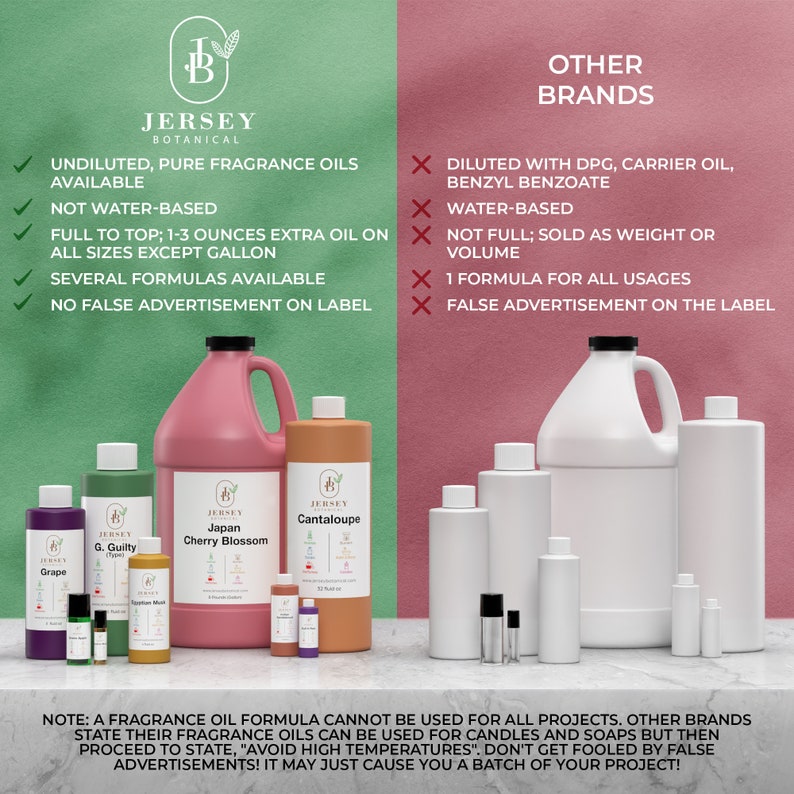 May include: A comparison of two different fragrance oil brands. The left side shows a list of benefits of using Jersey Botanical fragrance oils, including undiluted, pure fragrance oils, not water-based, full to top, several formulas available, and no false advertisement on the label. The right side shows a list of drawbacks of using other brands, including diluted with DPG, carrier oil, benzyl benzoate, water-based, not full, sold as weight or volume, one formula for all usages, and false advertisement on the label. The image also shows various sizes of fragrance oil bottles from Jersey Botanical, including a gallon, 16 oz, 4 oz, 2 oz, and 10 ml bottles.
