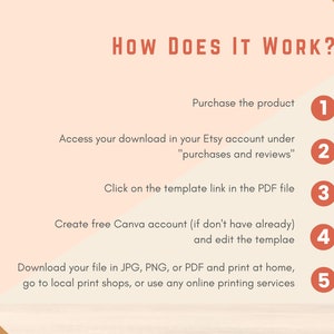 May include: A five-step guide on how to use a digital template. The steps are numbered 1 through 5. The background is peach and orange.