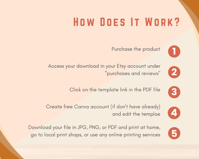 May include: A five-step guide on how to use a digital template. The steps are numbered 1 through 5. The background is peach and orange.