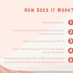 Pu&ograve; includere: Grafica color pesca con il testo "COME FUNZIONA?" e passaggi numerati. I passaggi includono l'acquisto di un prodotto, l'accesso a un download, fare clic su un link, creare un account Canva e scaricare il file.