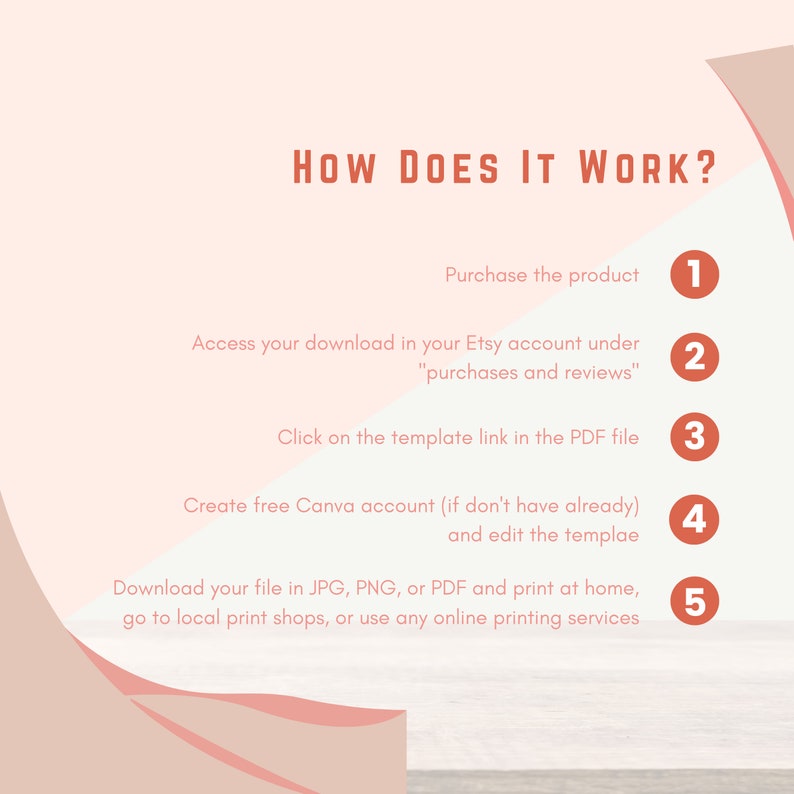 May include: A pink and peach background with a white text box outlining how to use a digital template. The text reads "HOW DOES IT WORK?" and lists five steps: 1. Purchase the product, 2. Access your download in your Etsy account under "purchases and reviews", 3. Click on the template link in the PDF file, 4. Create free Canva account (if don't have already) and edit the template, 5. Download your file in JPG, PNG, or PDF and print at home, go to local print shops, or use any online printing services.