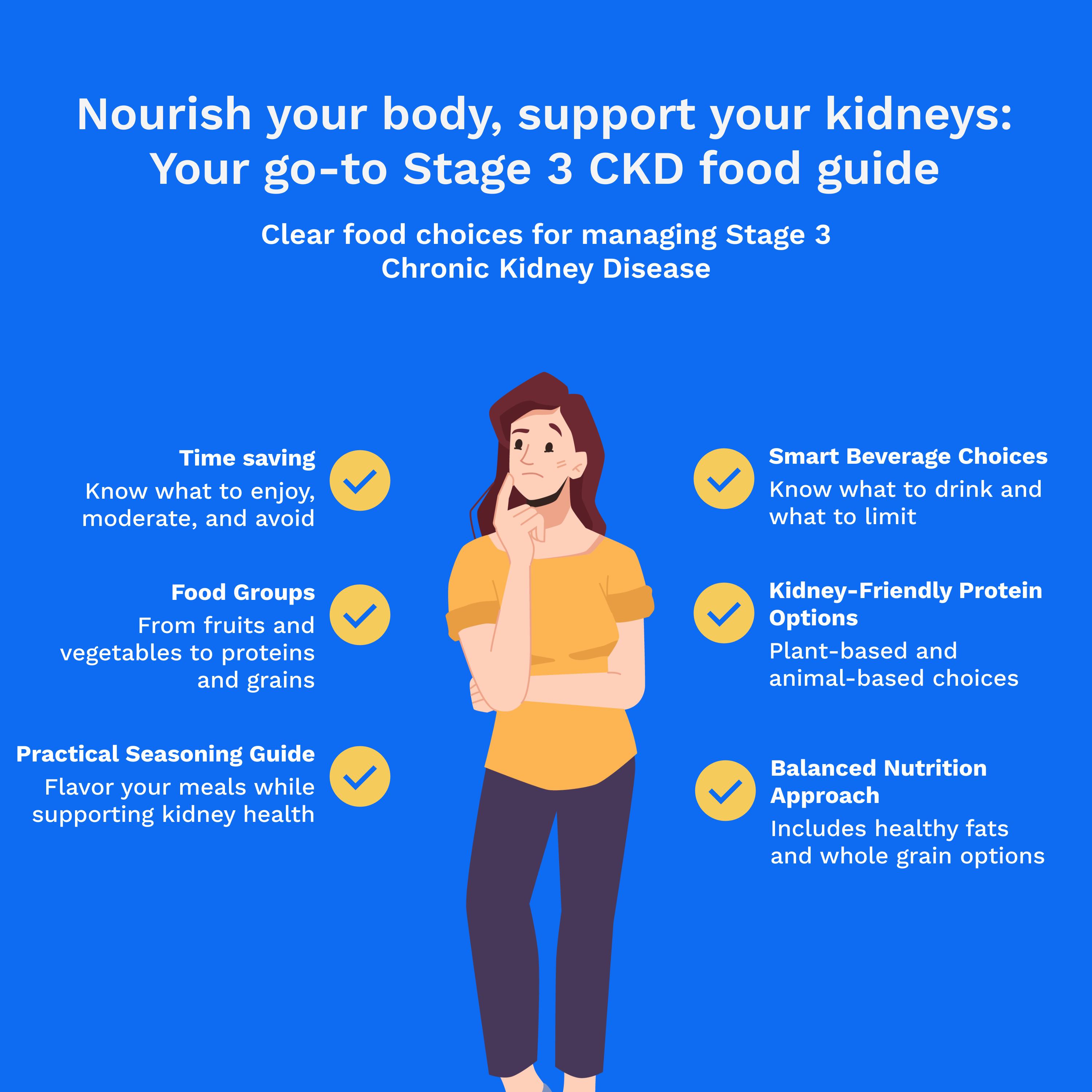 Stage 3 Kidney Disease Diet Guide | CKD Food List Printable | Low