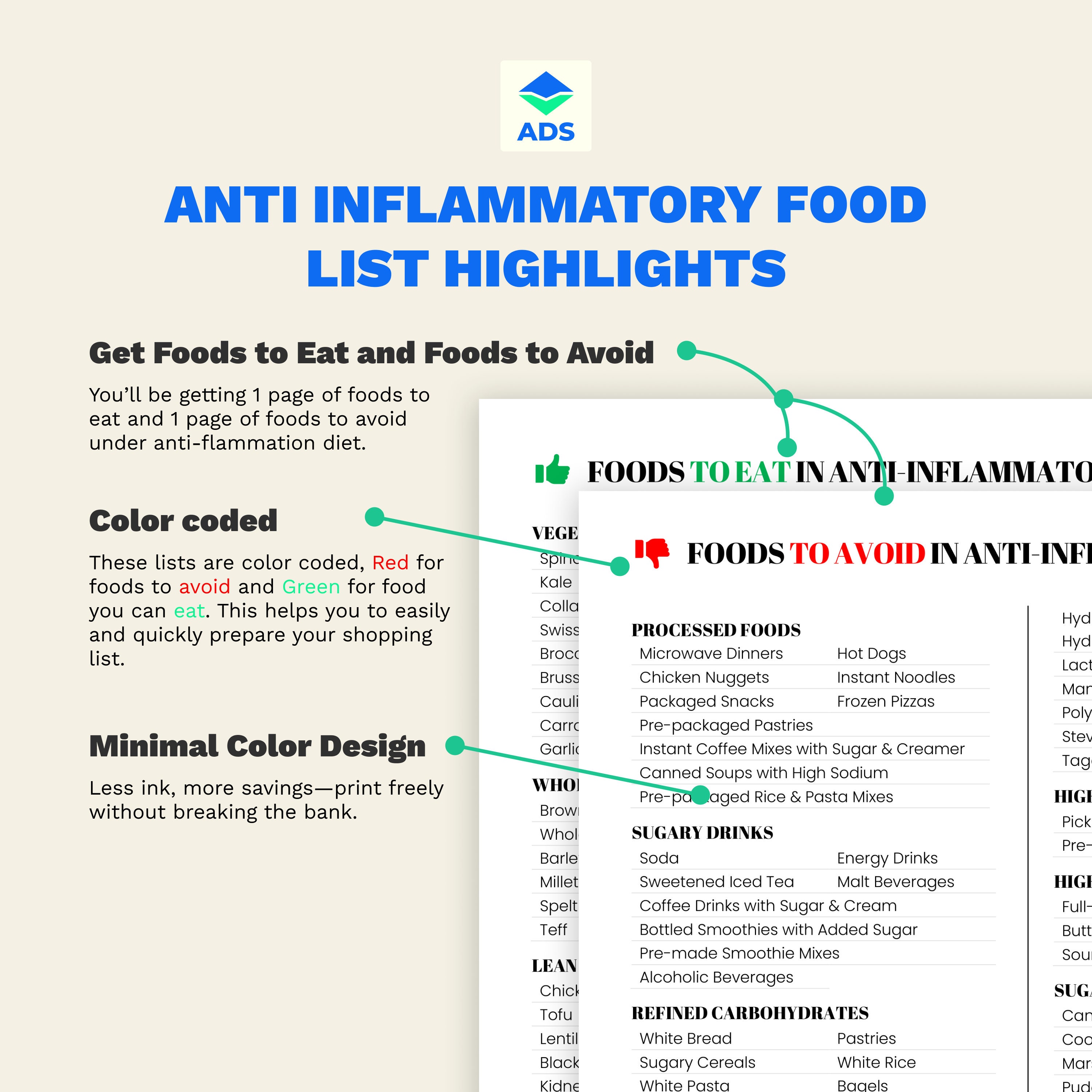 Ultimate Anti-inflammatory Foods List PDF: Foods to Reduce &amp; Eliminate ...