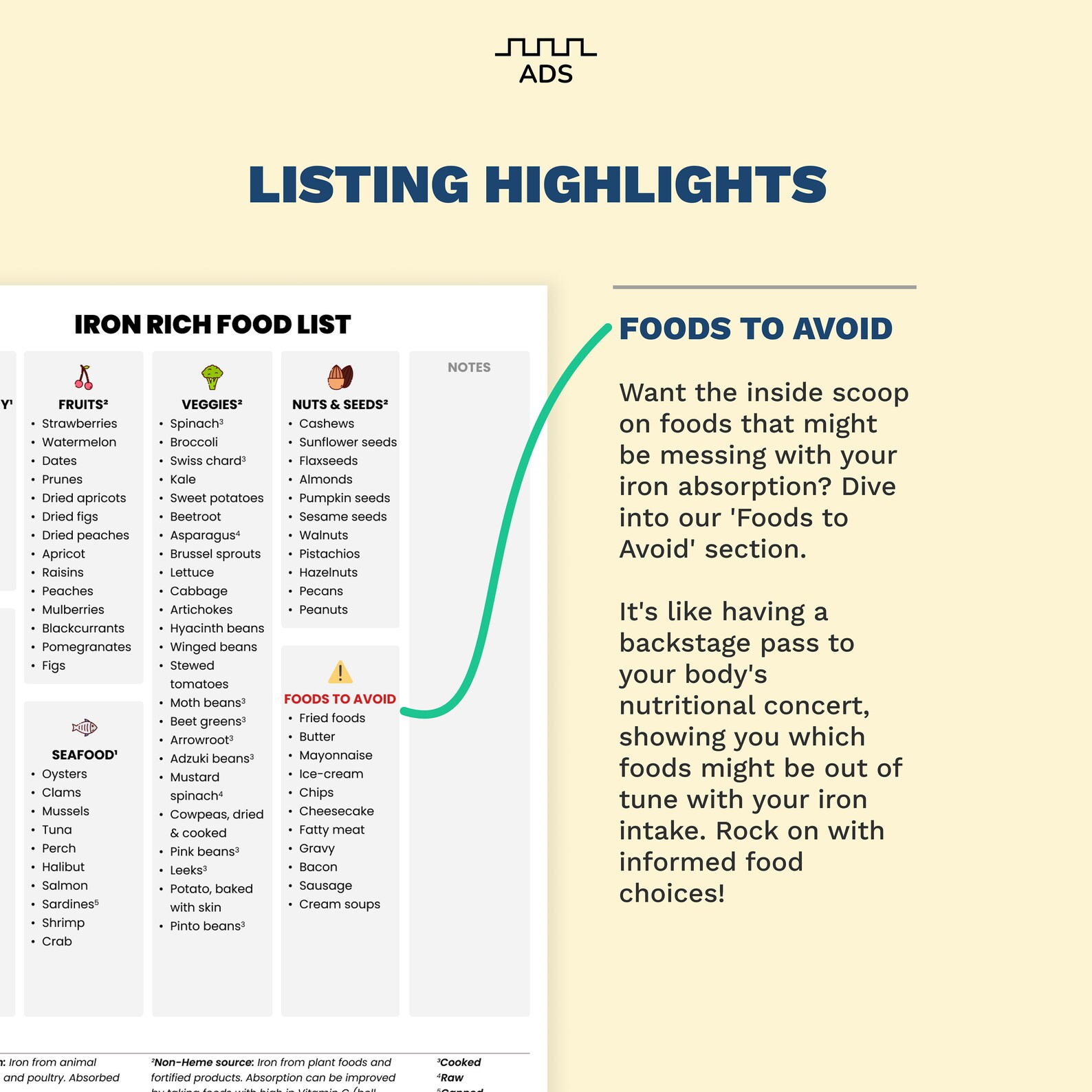 Iron Rich Food List | Printable PDF | Letter and A4 Print Size | 1 Page ...
