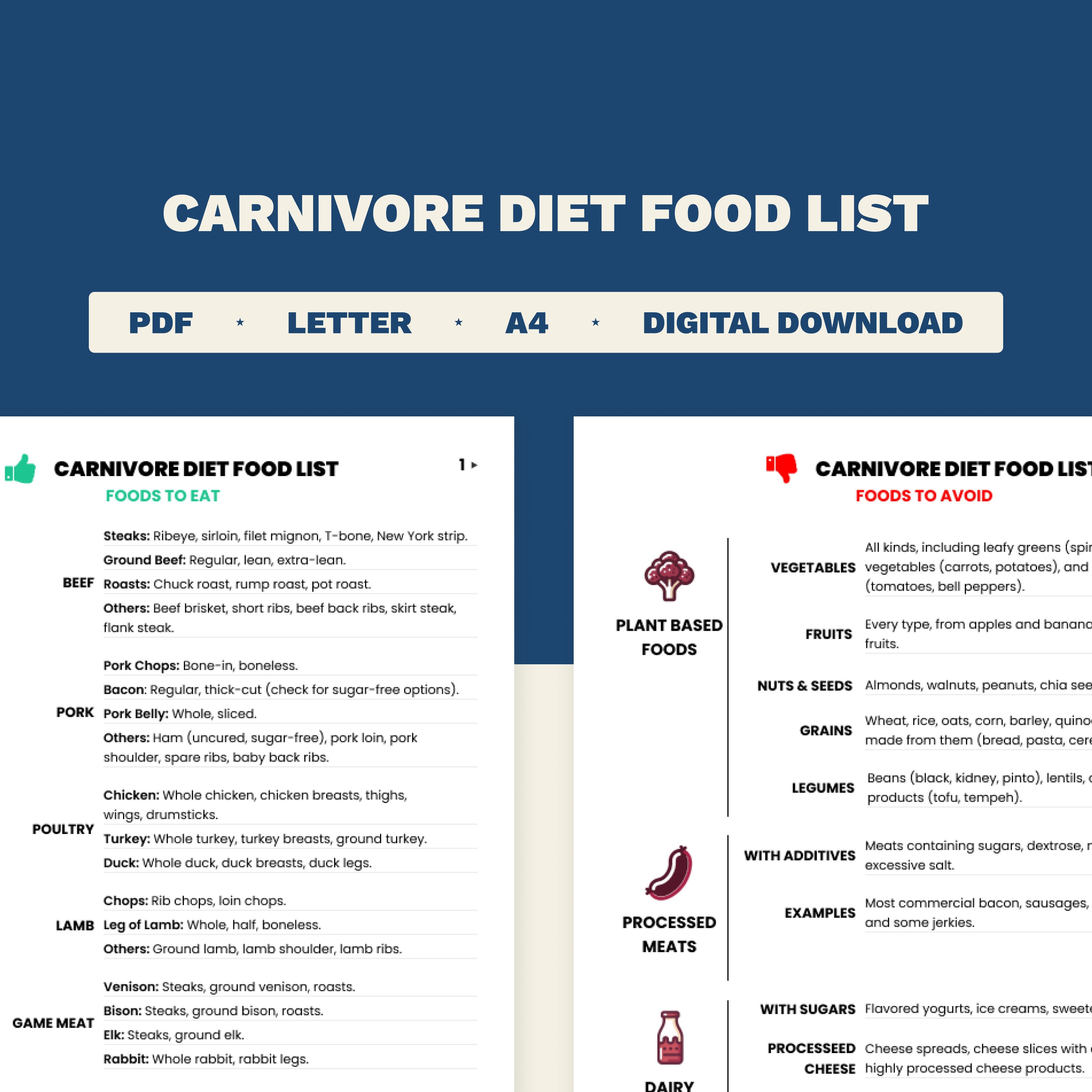 Carnivore Diet Food List: Foods to Eat & Avoid (printable) - Etsy
