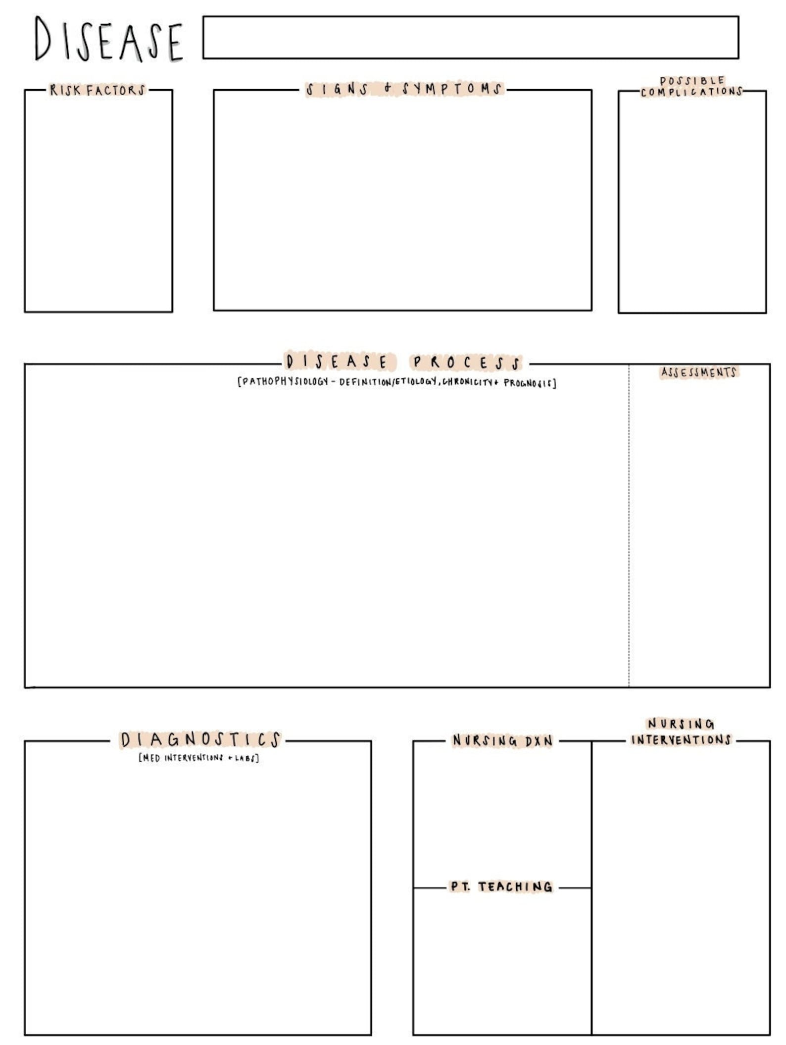 Disease Process Concept Maps Etsy Disease Process Concept Maps Etsy