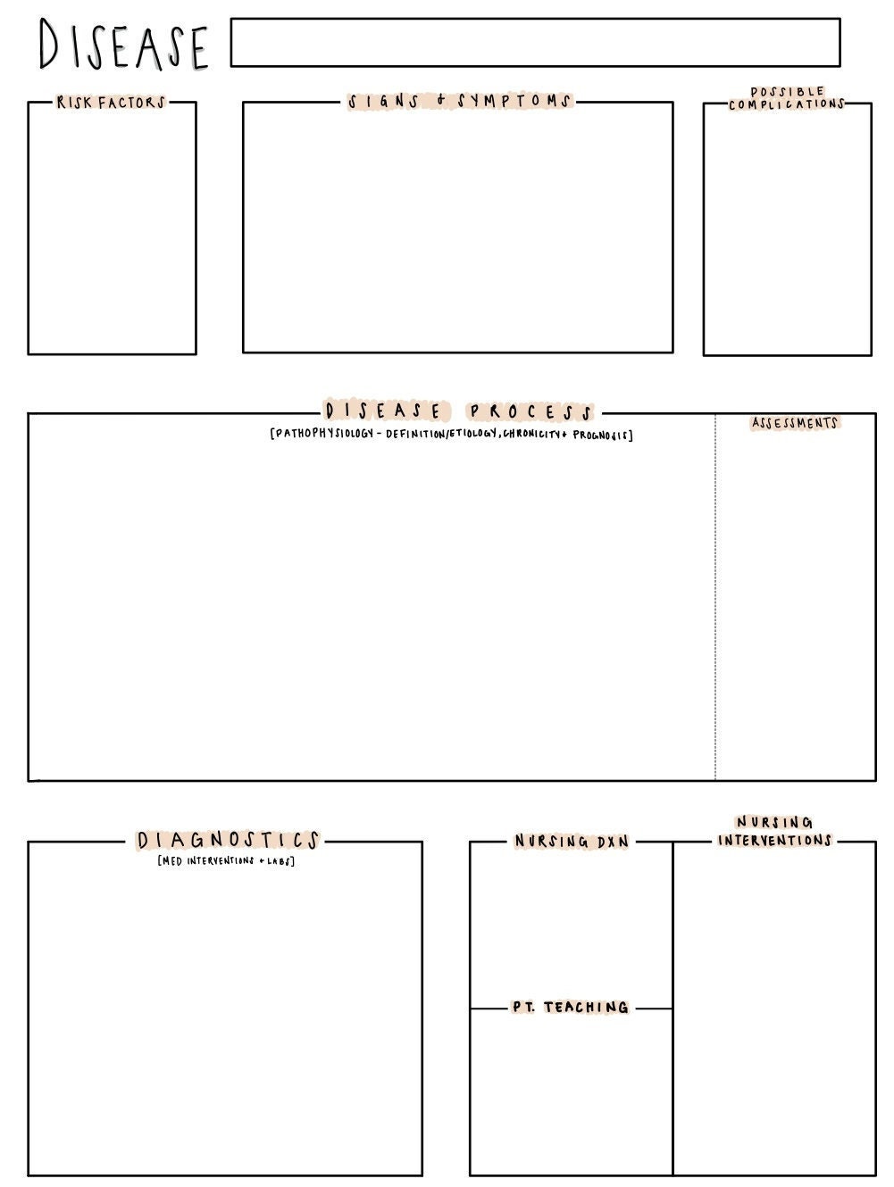 Disease Process Concept Maps  Etsy