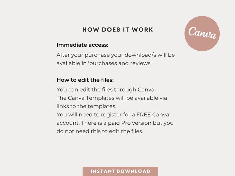 Op de afbeelding: Een Canva-logo met de tekst "HOW DOES IT WORK" erboven. De tekst onder het logo legt uit dat downloads na aankoop beschikbaar zijn in "aankopen en beoordelingen". De tekst legt ook uit hoe je de bestanden kunt bewerken met Canva en dat een gratis account vereist is. De tekst "INSTANT DOWNLOAD" staat onderaan de afbeelding.