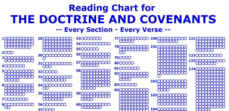 Doctrine and Covenants Reading Chart Tracker Come Follow Me 2025 Doctrine and Covenants Reading Chart Tracker Come Follow Me 2025