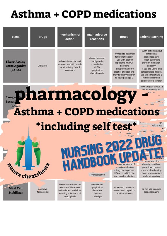 Pharmacology Asthma Copd Medications Cheat Sheet for Etsy
