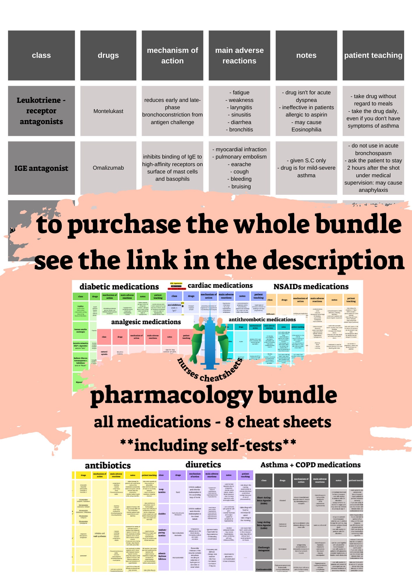 Pharmacology Asthma Copd Medications Cheat Sheet (Instant Download) Etsy