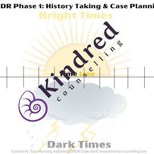 Phase 1 Helle Zeiten Dunkle Zeiten Timeline (1)