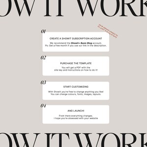 Op de afbeelding: Een vierstappenplan voor het maken van een website met Showit. De stappen zijn: Maak een Showit-abonnement aan, koop de sjabloon, begin met aanpassen en lanceer.
