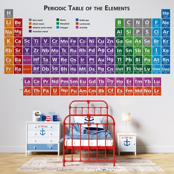 Periodic Table of Elementsperiodic Table Removable Wallpaper - Etsy Periodic Table of Elementsperiodic Table Removable Wallpaper - Etsy