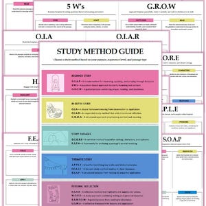 Pode incluir: Um guia de métodos de estudo apresentando uma tabela central com cinco seções codificadas por cores: Beginner Study, In-Depth Study, Story Passages, Thematic Study e Personal Reflection, cercado por várias folhas de trabalho de estudo bíblico.
