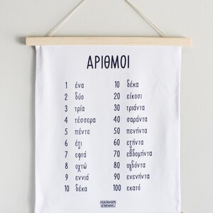 May include: A white canvas with black text listing Greek numbers 1-100 and their corresponding words. The canvas is framed with a light wood frame and is hanging on a white wall.