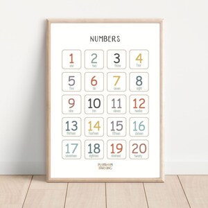Kid&#39;s Numbers Print, PRINTABLE Educational Wall Art, Kids Room Decor, DIGITAL DOWNLOAD