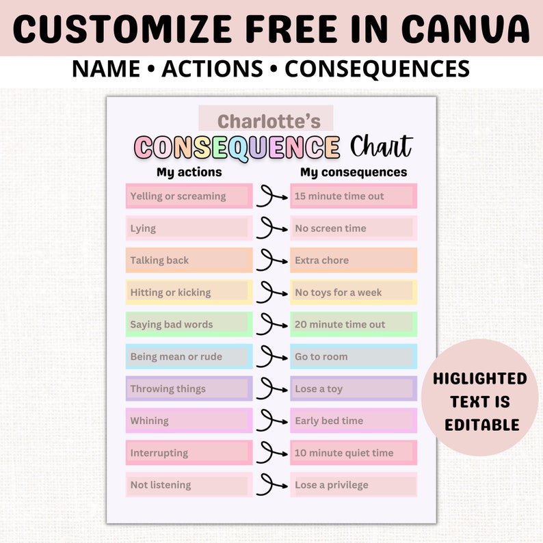 Consequence Chart for Kids Consequence of My Actions Positive Behavior