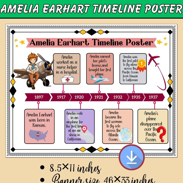 Amelia Earhart Timeline Poster | Amelia Earhart bulletin board Idea| Classroom Decor| Women's History Month Poster|Timeline Activity Station