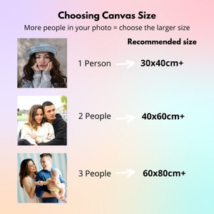 May include: A chart with a gradient background showing recommended canvas sizes for photos with different numbers of people. The chart shows that a photo with 1 person should be printed on a canvas size of 30x40cm+, a photo with 2 people should be printed on a canvas size of 40x60cm+, and a photo with 3 people should be printed on a canvas size of 60x80cm+. The chart also includes a caption that says "More people in your photo = choose the larger size".
