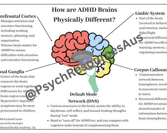 ADHD resource, therapy resource, ADHD information, psychoeducation, psychology resource, clinical resource, therapy tool, ADHD infographic