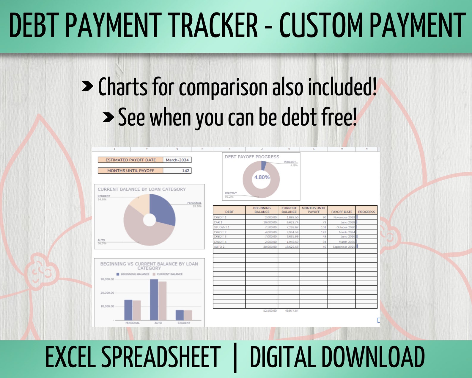 Debt Payment Tracker Excel Spreadsheet Template - Etsy