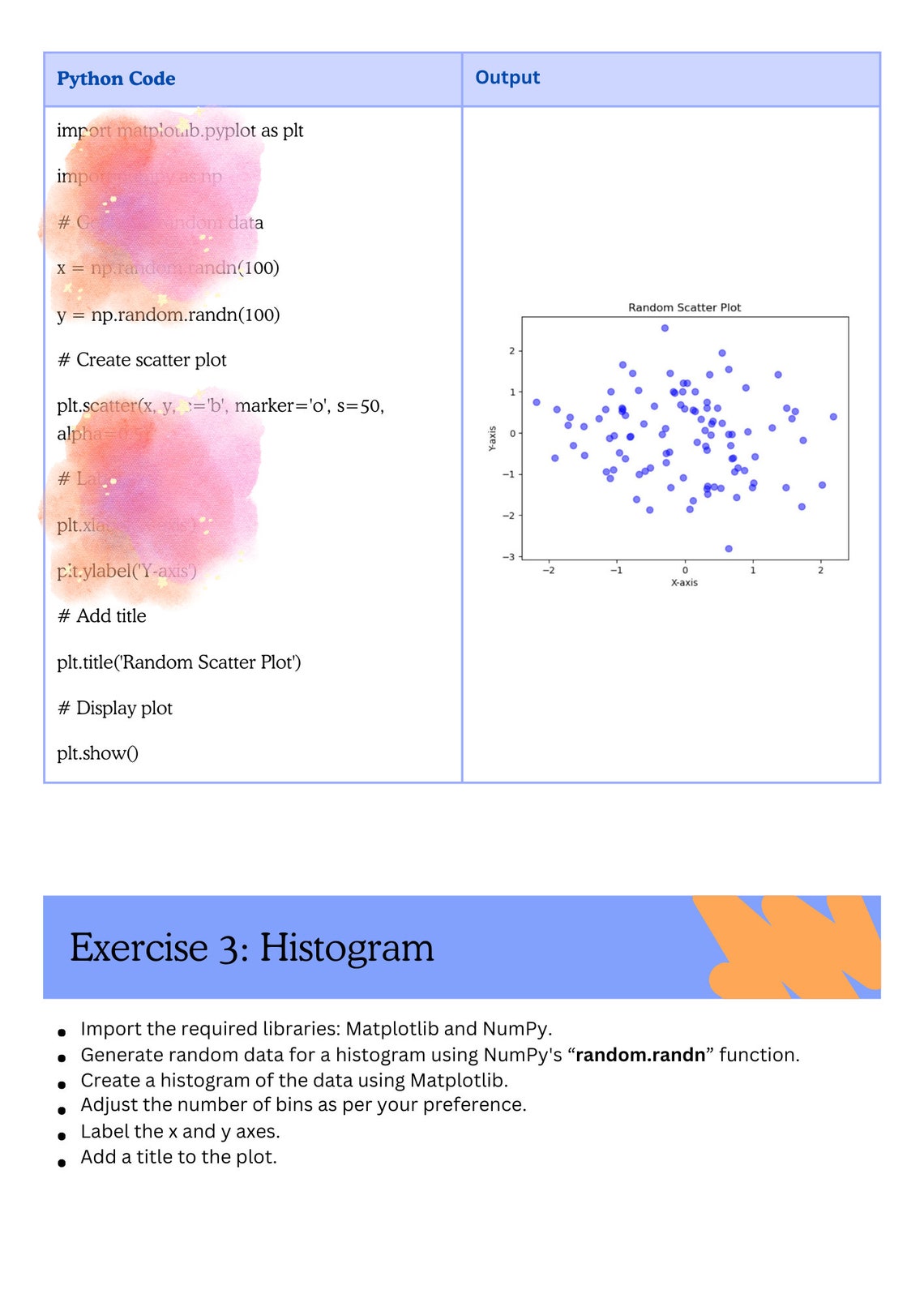 Easy Python Data Visualization Kit: Create Stunning Charts, Graphs and ...