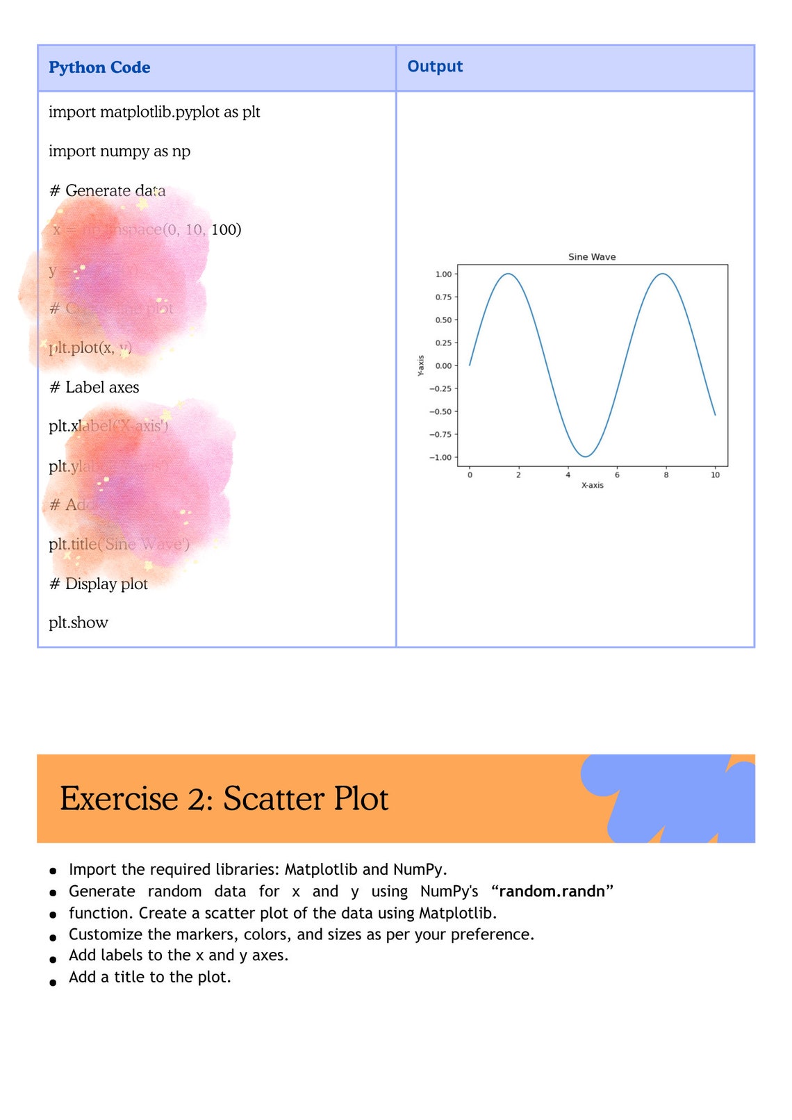 Easy Python Data Visualization Kit: Create Stunning Charts, Graphs and ...