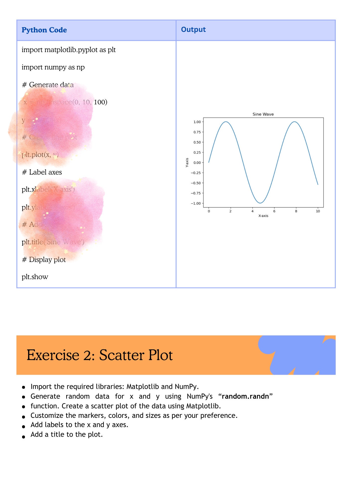 Easy Python Data Visualization Kit: Create Stunning Charts, Graphs and ...